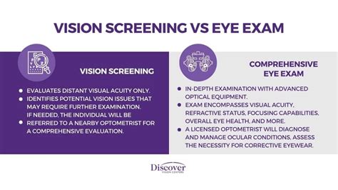 labrador eye clinic|Eye screening scheme .